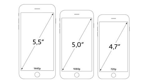 Iphone 6s ekran boyutu kaç inç